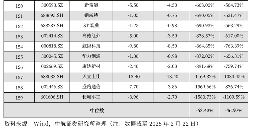 【中航证券军工】行业周报 | “两会”期间军工行业相关展望