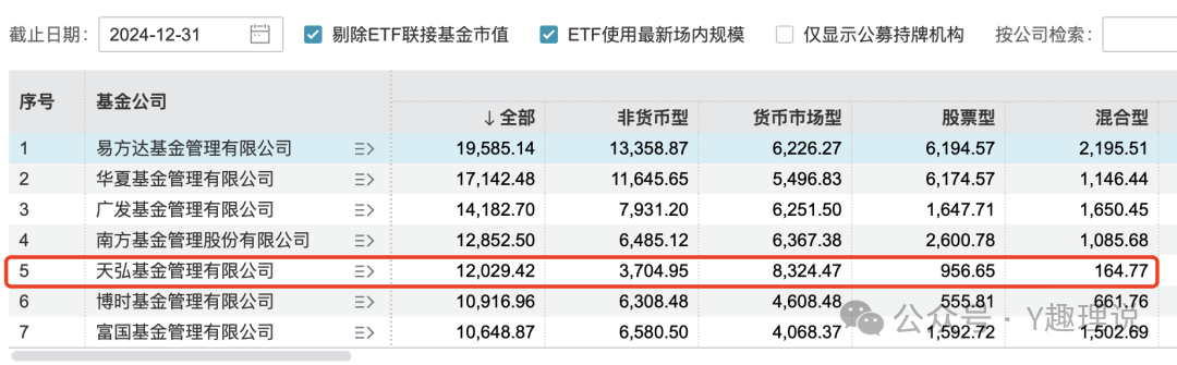 天弘基金“下台阶”式衰落：高聂组合失利，新董事长黄辰立能否力挽狂澜？