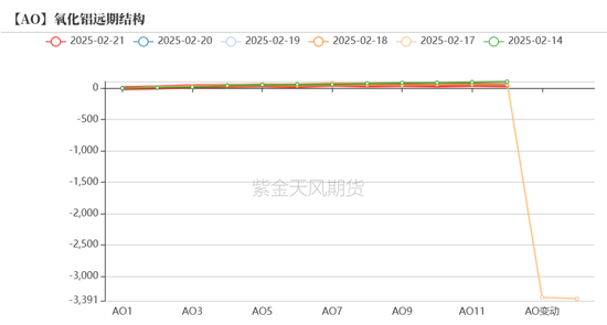 氧化铝：预期现实