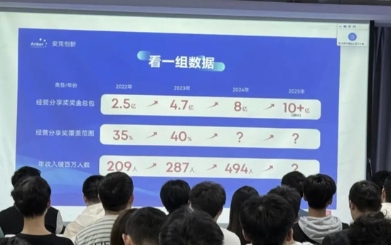 奖金分红8亿元，494人年入过百万？公司回应：属实