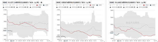 玻璃：中游压力明显，关注宏观支撑