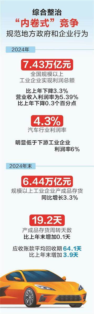 如何破“卷”成蝶，走出过度投入与低效回报怪圈？