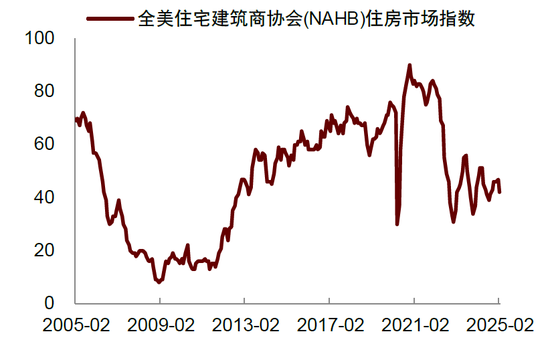 中金：关注美国经济的下行风险