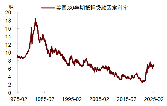 中金：关注美国经济的下行风险