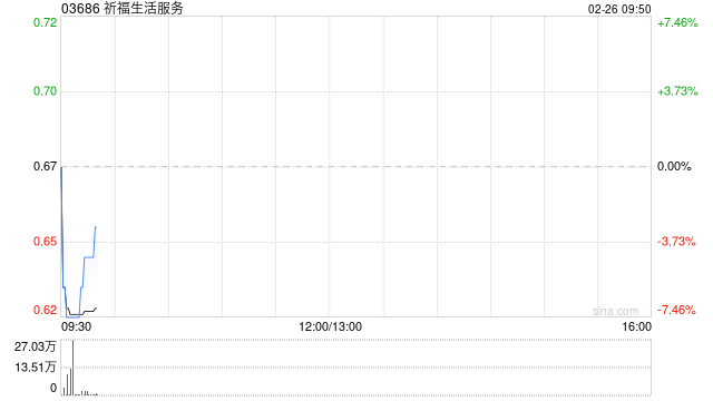 祈福生活服务将于3月31日派发特别股息每股0.112港元