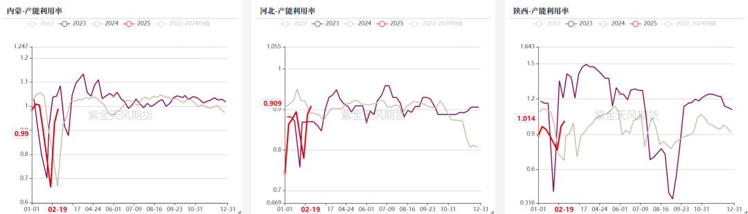 双焦：等待新故事