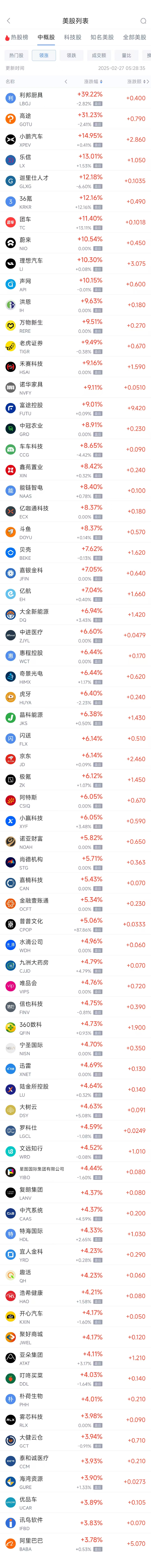 周三热门中概股普涨 理想汽车涨10.30%，小鹏汽车涨15%