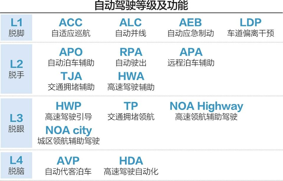 此“FSD”非彼“FSD”特斯拉在华推出智能辅助驾驶