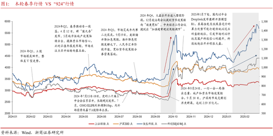 浙商策略：中美科技股估值剪刀差收敛进展如何？