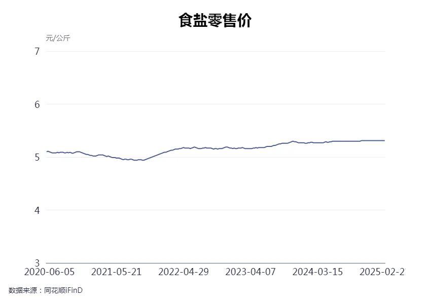 专访中盐集团董事长李耀强：盐穴储能、储气、储氢、储氦等“多能并储”格局已铺开，盐穴液流电池项目取得重大突破