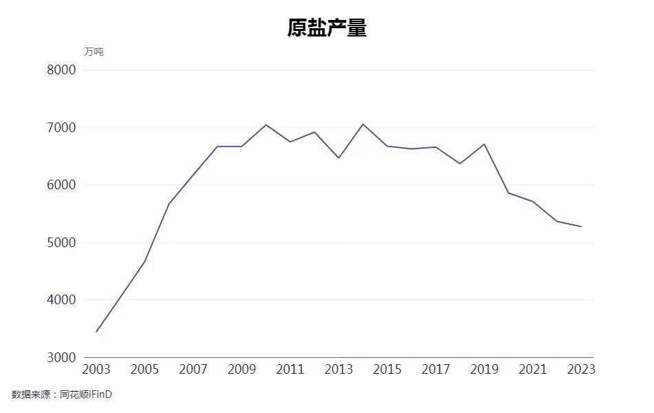 专访中盐集团董事长李耀强：盐穴储能、储气、储氢、储氦等“多能并储”格局已铺开，盐穴液流电池项目取得重大突破