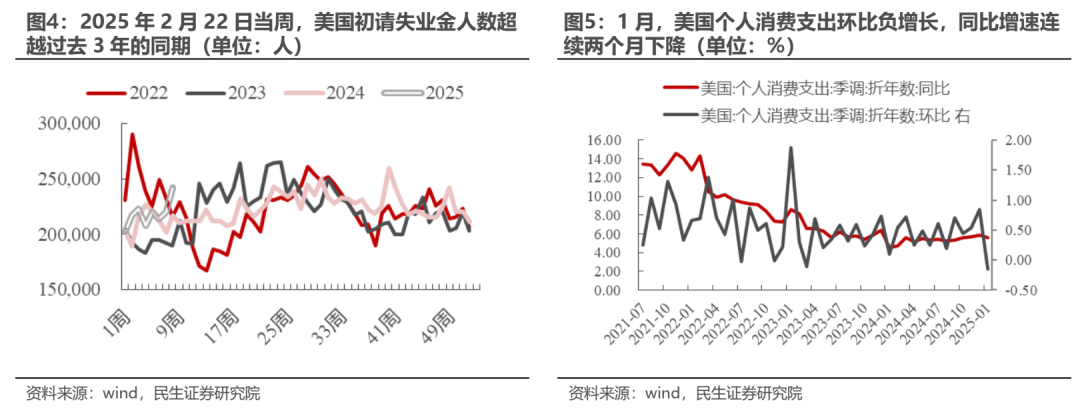 “三月转换”拉开帷幕