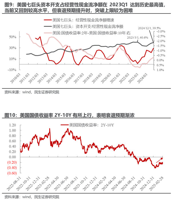 “三月转换”拉开帷幕