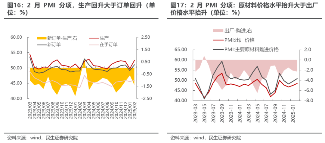 “三月转换”拉开帷幕