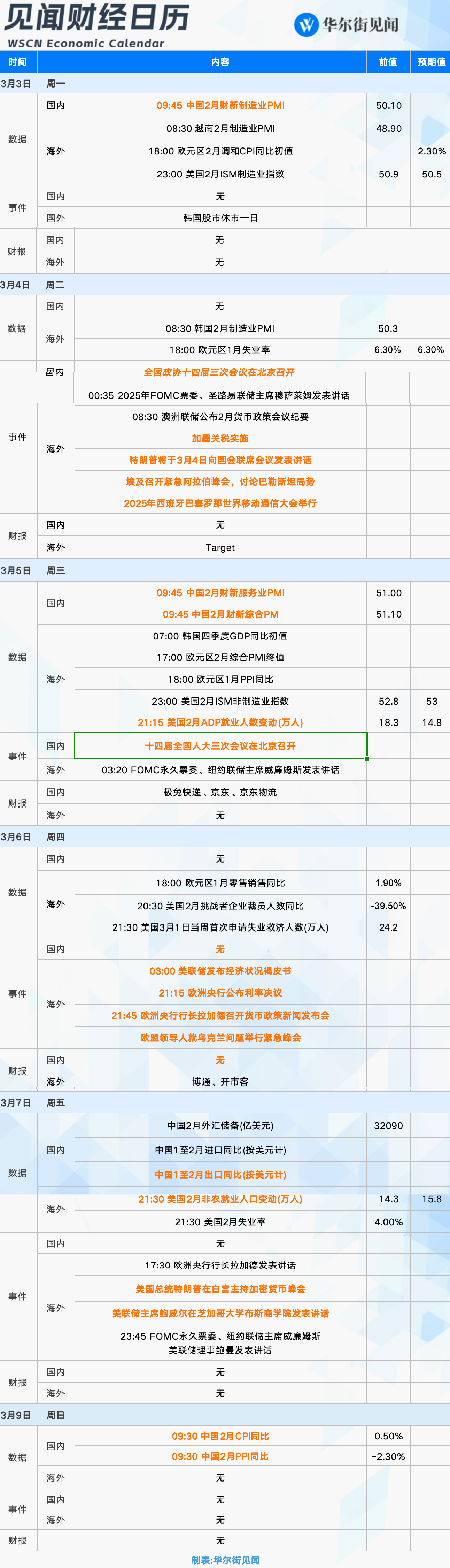 下周重磅日程：全国两会启幕、特朗普国会演讲......重磅事件密集轰炸的一周！