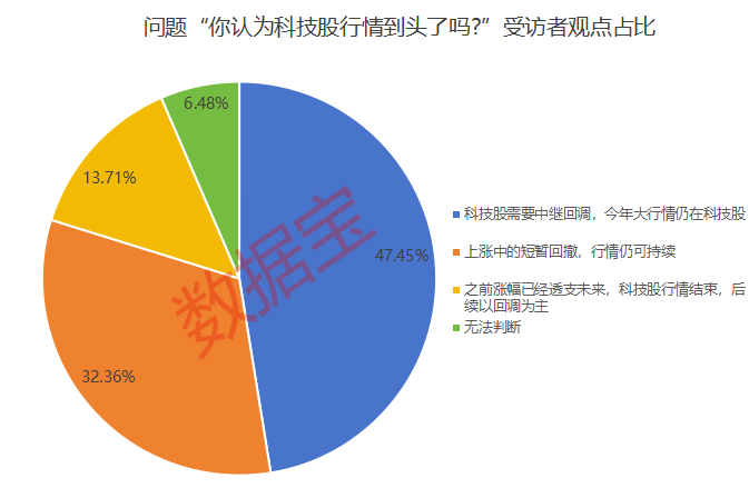 科技股突然大跌，投资者这样看！外资再发声：买入！