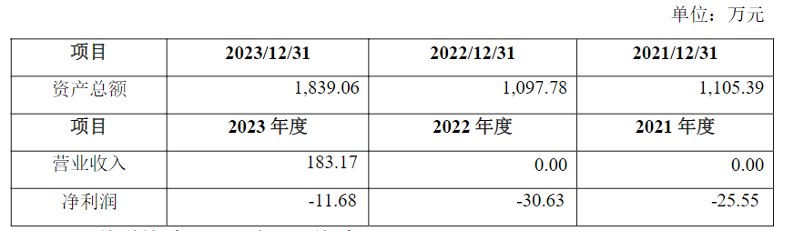 超150亿资金砸向11家破产重整股 有机构去年浮盈超6倍 谁是背后最强投资人？（附名单）