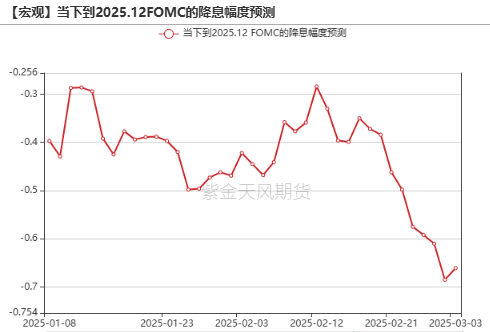 贵金属：黄金又跌疯了吗？