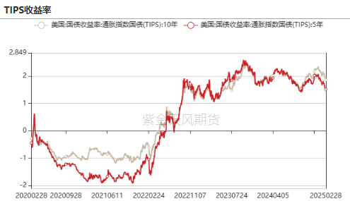 贵金属：黄金又跌疯了吗？