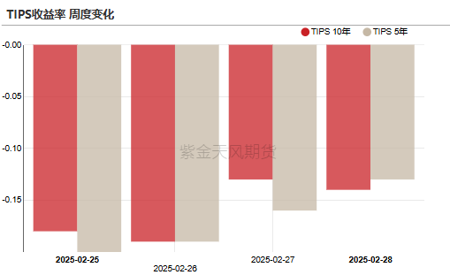 贵金属：黄金又跌疯了吗？