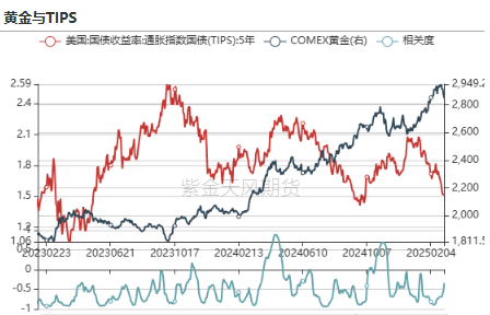 贵金属：黄金又跌疯了吗？