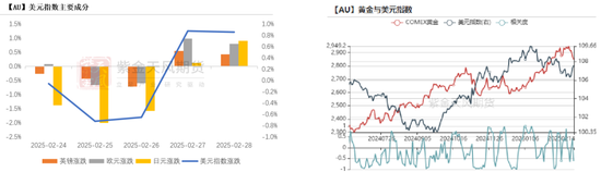 贵金属：黄金又跌疯了吗？