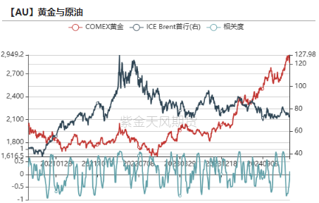 贵金属：黄金又跌疯了吗？