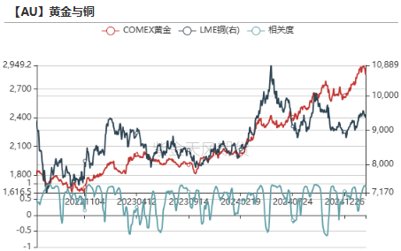 贵金属：黄金又跌疯了吗？