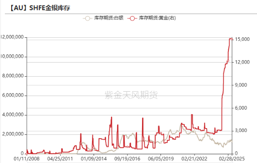 贵金属：黄金又跌疯了吗？