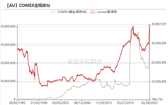 贵金属：黄金又跌疯了吗？