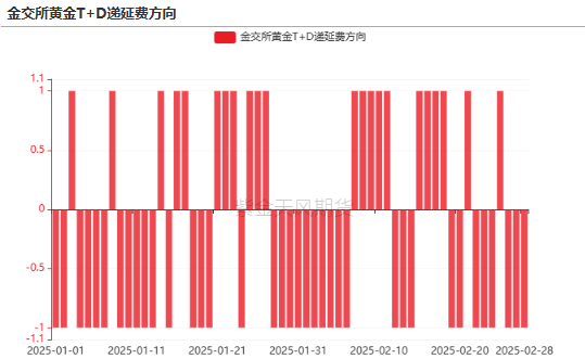 贵金属：黄金又跌疯了吗？