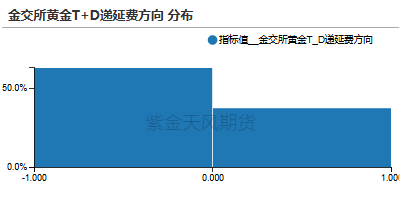 贵金属：黄金又跌疯了吗？