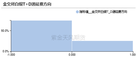 贵金属：黄金又跌疯了吗？