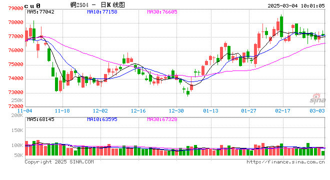 光大期货：3月4日有色金属日报