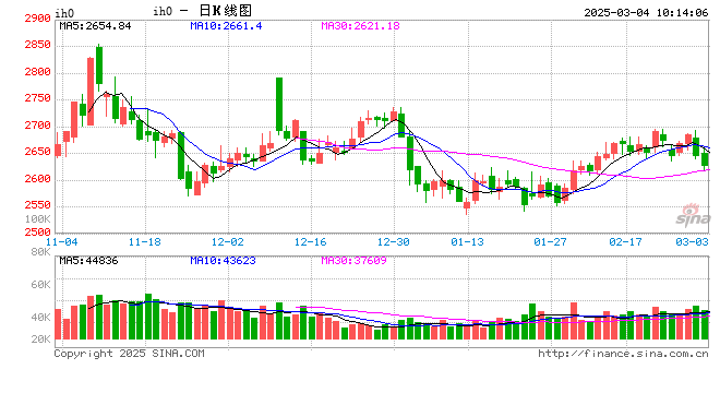 光大期货：3月4日金融日报