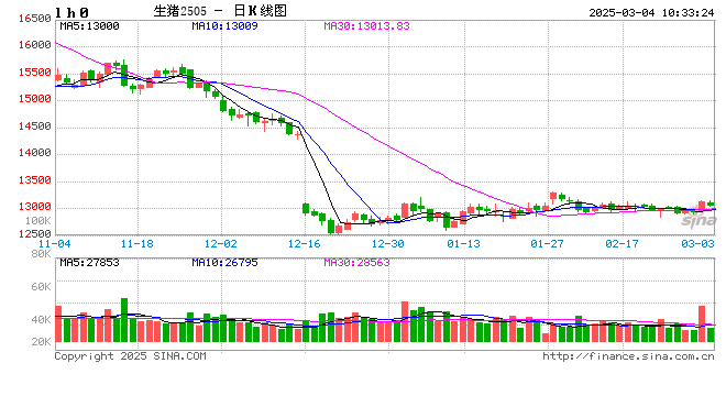 【产业调研】生猪：山东生猪产业调研（一）