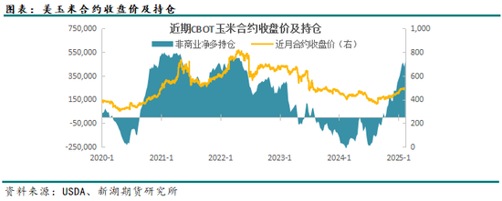 玉米3月月报：盘面高升水，走势不及现货