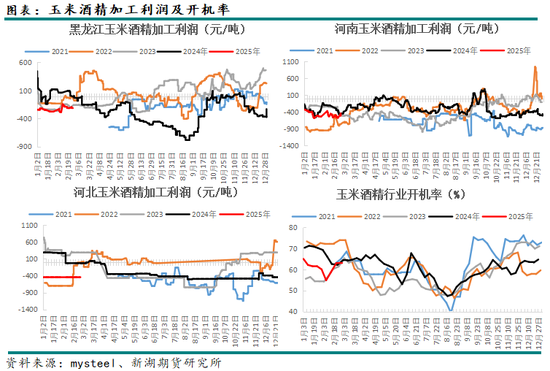 玉米3月月报：盘面高升水，走势不及现货