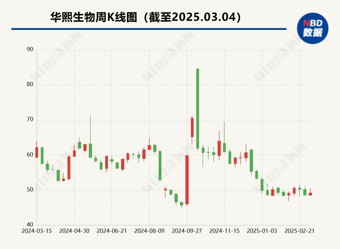 华熙生物开始“刮骨疗毒”  董事长赵燕：公司离开谁都可以重新组织