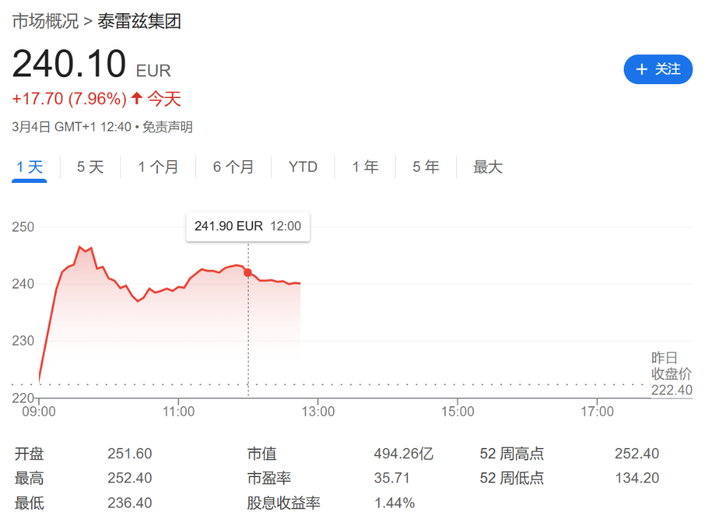 欧洲“重新武装”！冯德莱恩：准备大幅提高国防支出，拟提供1500亿欧元贷款