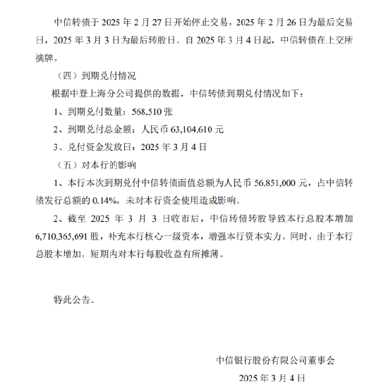 中信银行：累计399.43亿元中信转债已转为A股普通股