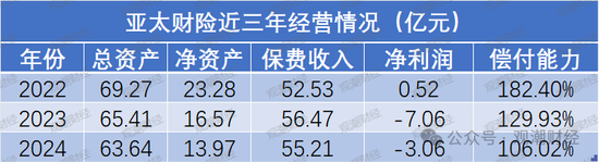 史上首例！百年险企控股权遭法拍 行业加速整合！从海航到泛海 资本裹挟下“高杠杆+关联交易”模式失效