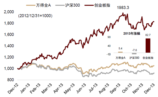 中金：当下A股是增强版2013？