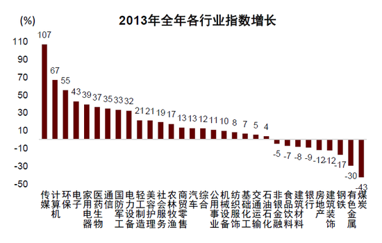 中金：当下A股是增强版2013？