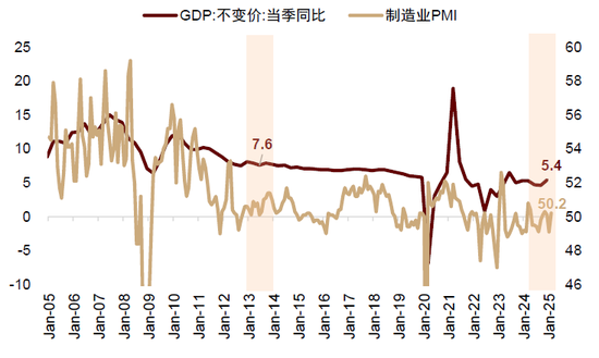 中金：当下A股是增强版2013？