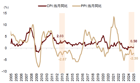 中金：当下A股是增强版2013？