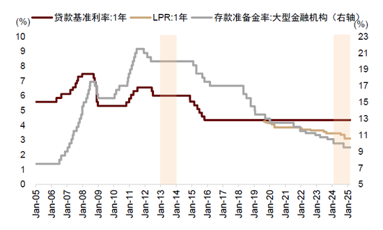 中金：当下A股是增强版2013？