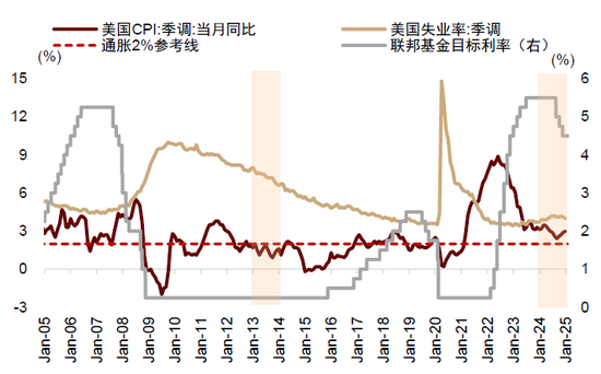 中金：当下A股是增强版2013？