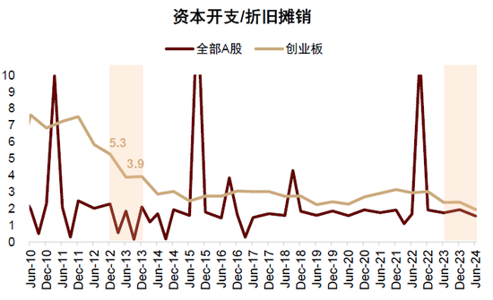 中金：当下A股是增强版2013？