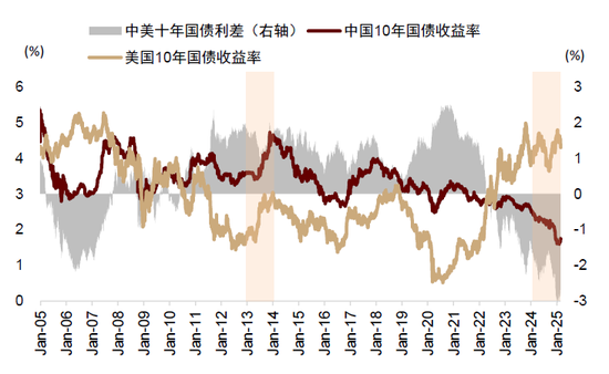 中金：当下A股是增强版2013？